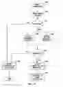 Fig. 12 - Customizable asset governance for a distributed reusable software library