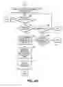 Fig. 08 - Software development environment with design specification validation tool