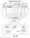 Fig. 14 - Software development environment with design specification validation tool