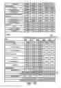 Fig. 18 - Software development environment with design specification validation tool