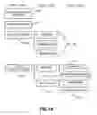 Fig. 22 - Software development environment with design specification validation tool
