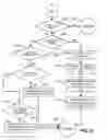 Fig. 27 - Software development environment with design specification validation tool