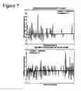 Fig. 08 - Heap-based bug identification using anomaly detection