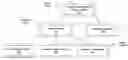 Fig. 01 - Pattern query language