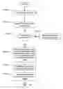 Fig. 01 - Method and apparatus for pattern-based system design analysis using a meta model