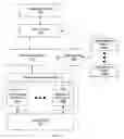 Fig. 02 - Method and apparatus for pattern-based system design analysis using a meta model