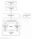 Fig. 01 - Method and apparatus for pattern-based system design analysis