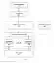 Fig. 02 - Method and apparatus for pattern-based system design analysis