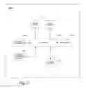 Fig. 03 - Method and system for migrating information between information handling systems