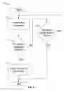 Fig. 06 - System for creating a customized software distribution based on user requirements