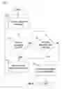 Fig. 10 - System for creating a customized software distribution based on user requirements