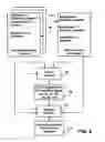 Fig. 07 - Method and system for managing lifecycles of deployed applications