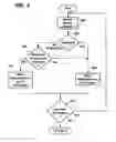 Fig. 09 - Method and system for managing lifecycles of deployed applications
