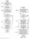 Fig. 06 - Method for updating XML schema registry using schema pass by value with message