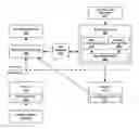 Fig. 01 - Injection-based simulation for button automation on button-aware computing platforms