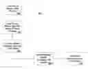 Fig. 01 - Resource management via periodic distributed time