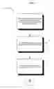 Fig. 08 - Write accessibility for electronic paper