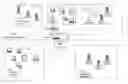 Fig. 01 - Systems and methods for message threat management