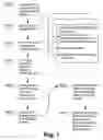 Fig. 02 - Method for detecting sophisticated cyber attacks