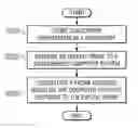 Fig. 01 - Method and apparatus for identifying computer vulnerabilities using exploit probes and remote scanning