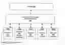 Fig. 01 - Systems and methods for pattern matching on principal names to control access to computing resources