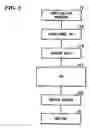 Fig. 03 - Device controller, method for controlling a device, and program therefor
