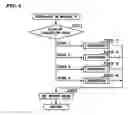 Fig. 06 - Device controller, method for controlling a device, and program therefor