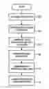 Fig. 01 - Methods and systems for managing user access to computer software application programs