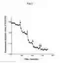 Fig. 06 - Probe for detecting and quantifying lipid second messenger and method of detecting and quantifying lipid second messenger using the same