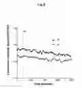 Fig. 09 - Probe for detecting and quantifying lipid second messenger and method of detecting and quantifying lipid second messenger using the same