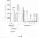 Fig. 07 - Gab2 (p97) gene and methods of use thereof