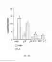 Fig. 09 - Gab2 (p97) gene and methods of use thereof