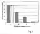 Fig. 02 - Viability