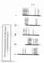 Fig. 05 - Modulating developmental pathways in plants