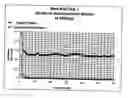 Fig. 02 - Wire bolt