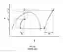 Fig. 22 - Heat pump