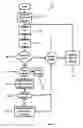 Fig. 02 - System, apparatus and method for detecting unknown chemical compounds