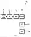 Fig. 03 - System, apparatus and method for detecting unknown chemical compounds