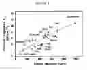 Fig. 02 - Advanced erosion-corrosion resistant boride cermets