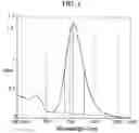 Fig. 02 - Metal fine particles, composition containing the same, and production method for producing metal fine particles