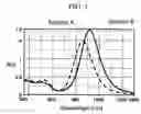 Fig. 06 - Metal fine particles, composition containing the same, and production method for producing metal fine particles