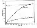 Fig. 01 - Method and device for pure hydrogen generation from acidic solution