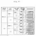 Fig. 16 - Printing device