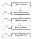Fig. 01 - Calibration on wafer sweet spots