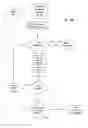 Fig. 10 - Dynamic baselining in current modulation-based communication