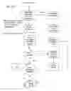 Fig. 12 - Dynamic baselining in current modulation-based communication