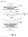 Fig. 06 - Methods and apparatus enabling diagram customization retention