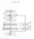 Fig. 12 - Control apparatus