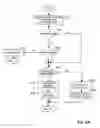 Fig. 05 - Method of controlling an internal combustion engine