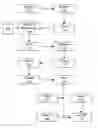 Fig. 01 - System and method for managing sleep disorders